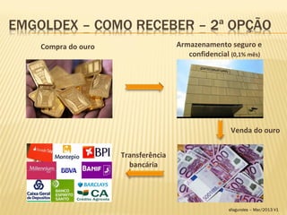 Compra do ouro                   Armazenamento seguro e
                                    confidencial (0,1% mês)




                                                 Venda do ouro


                 Transferência
                   bancária




                                                sfagundes – Mar/2013 V1
 