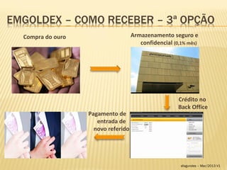 Compra do ouro                     Armazenamento seguro e
                                      confidencial (0,1% mês)




                                                     Crédito no
                                                     Back Office
                 Pagamento de
                    entrada de          3.500

                   novo referido




                                                      sfagundes – Mar/2013 V1
 