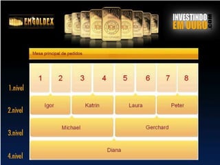 Apresenta??o Emgoldex
