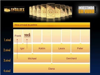 Apresenta??o Emgoldex