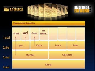 Apresenta??o Emgoldex