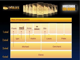 Apresenta??o Emgoldex
