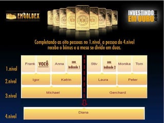 Apresenta??o Emgoldex