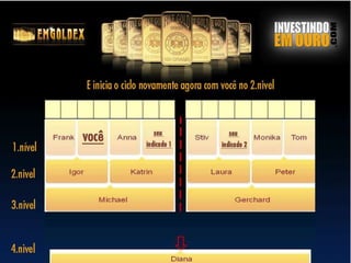 Apresenta??o Emgoldex