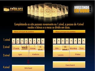 Apresenta??o Emgoldex