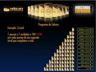 Apresenta??o Emgoldex