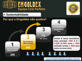 Equipe Ciclo Perfeito

 Sustentabilidade
Por que a Emgoldex não quebra?

Entram 8 novos investidores
mesa principal: 540€ X 8 =
4.320€ (3.500€ mesa + 320€
comissão serviço + 500€ para
entrar no novo ciclo).

www.CicloPerfeitoEmgoldex.com.br

 