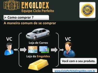 Equipe Ciclo Perfeito

 Como comprar ?
A maneira comum de se comprar

VC

Loja de Carros

VC

Loja da Emgoldex
Você com o seu produto.
www.CicloPerfeitoEmgoldex.com.br

 