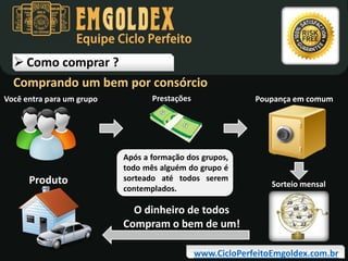 Equipe Ciclo Perfeito

 Como comprar ?
Comprando um bem por consórcio
Você entra para um grupo

Produto

Prestações

Poupança em comum

Após a formação dos grupos,
todo mês alguém do grupo é
sorteado até todos serem
contemplados.

Sorteio mensal

O dinheiro de todos
Compram o bem de um!
www.CicloPerfeitoEmgoldex.com.br

 