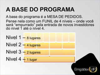 A BASE DO PROGRAMA
A base do programa é a MESA DE PEDIDOS.
Pense nela como um FUNIL de 4 níveis – onde você
será “empurrado” pela entrada de novos investidores
do nível 1 até o nível 4.
Nivel 1 – 8 lugares
Nivel 2 – 4 lugares
Nivel 3 – 2 lugares
Nivel 4 – 1 lugar
 