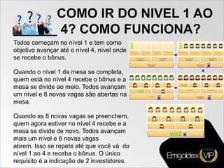 COMO IR DO NIVEL 1 AO
______ 4? COMO FUNCIONA?
Todos começam no nível 1 e tem como
objetivo avançar até o nível 4, nível onde
se recebe o bônus.
Quando o nível 1 da mesa se completa,
quem está no nível 4 recebe o bônus e a
mesa se divide ao meio. Todos avançam
um nível e 8 novas vagas são abertas na
mesa.
Quando as 8 novas vagas se preenchem,
quem agora estiver no nível 4 recebe e a
mesa se divide de novo. Todos avançam
mais um nível e 8 novas vagas
abrem. Isso se repete até que você vá do
nível 1 ao 4 e receba o bônus. O único
requisito é a indicação de 2 investidores.
 