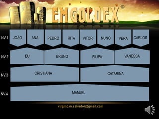EU
JOÃO ANA
CRISTIANA
MANUEL
CATARINA
RITA
FILIPABRUNO VANESSA
PEDRO VITOR NUNO VERA CARLOSNV.1
NV.2
NV.3
NV.4
 