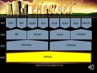 EU
JOÃO ANA
CRISTIANA
MANUEL
CATARINA
RITA
FILIPABRUNO VANESSA
PEDRO VITOR NUNO VERA CARLOSNV.1
NV.2
NV.3
NV.4
 