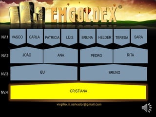 JOÃO
VASCO CARLA
EU
CRISTIANA
BRUNO
LUIS
PEDROANA RITA
PATRICIA BRUNA HELDER TERESA SARANV.1
NV.2
NV.3
NV.4
 