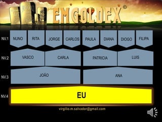 VASCO
NUNO RITA
JOÃO
EU
ANA
CARLOS
PATRICIACARLA LUIS
JORGE PAULA DIANA DIOGO FILIPANV.1
NV.2
NV.3
NV.4
 