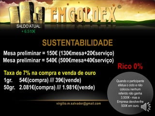 SALDO ATUAL
+ 6.510€
SUSTENTABILIDADE
Mesa preliminar = 150€ (130€mesa+20€serviço)
Mesa preliminar = 540€ (500€mesa+40€serviço)
Taxa de 7% na compra e venda de ouro
1gr. 54€(compra) /// 39€(vende)
50gr. 2.081€(compra) /// 1.981€(vende)
Quando o participante
efetua o ciclo e não
colocou nenhum
referido não ganha
3.500€ - mas a
Empresa devolve-lhe
500€ em ouro.
 