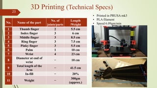 No. Name of the part
No. of
joints/parts
Length
/Weight
1 Thumb finger 2 5.5 cm
2 Index finger 3 6 cm
3 Middle finger 3 8.5 cm
4 Ring finger 3 7.5 cm
5 Pinky finger 3 5.5 cm
6 Palm 1 10 cm
7 Wrist 4 23 cm
8
Diameter at end of
wrist
̶̶̶̶̶̶̶̶̶ 10 cm
9
Total length of the
Arm
̶̶̶ 41.5 cm
10 In-fill ̶̶̶ 20%
11 Weight ̶̶̶
300gm
(approx.)
3D Printing (Technical Specs)
• Printed in PRUSA mk3
• PLA filament
• Speed 6.09gm/min
23
 