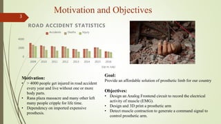 Motivation and Objectives
3
Motivation:
• > 4000 people get injured in road accident
every year and live without one or more
body parts.
• Rana plaza massacre and many other left
many people cripple for life time.
• Dependency on imported expensive
prosthesis.
Goal:
Provide an affordable solution of prosthetic limb for our country
Objectives:
• Design an Analog Frontend circuit to record the electrical
activity of muscle (EMG).
• Design and 3D print a prosthetic arm
• Detect muscle contraction to generate a command signal to
control prosthetic arm.
0
2000
4000
2009 2010 2011 2012 2013 2014 2015 2016
(Up to July)
ROAD ACCIDENT STATISTICS
Accidents Desths Injury
 