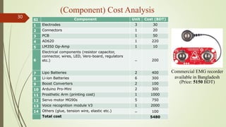 (Component) Cost Analysis
30
SI Component Unit Cost (BDT)
1 Electrodes 3 30
2 Connectors 1 20
3 PCB 1 50
4 AD620 1 220
5 LM350 Op-Amp 1 10
6
Electrical components (resistor capacitor,
connector, wires, LED, Vero-board, regulators
etc.) ̶ 200
7 Lipo Batteries 2 400
8 Li-ion Batteries 6 300
9 Boost Converters 2 100
10 Arduino Pro-Mini 2 300
11 Prosthetic Arm (printing cost) 1 1000
12 Servo motor MG90s 5 750
13 Voice recognition module V3 1 2000
14 Others (glue, tension wire, elastic etc.) ̶ 100
Total cost 5480
Commercial EMG recorder
available in Bangladesh
(Price: 5150 BDT)
 
