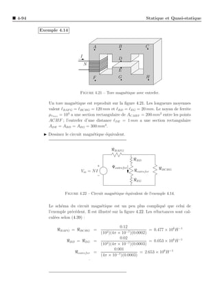 4-94                                                                   Statique et Quasi-statique

       Exemple 4.14


                                        A               B             C

                            I
                                                        D
                                N
                                                        E
                                        F               G              H


                           Figure 4.21 – Tore magn´tique avec entrefer.
                                                  e

          Un tore magn´tique est reproduit sur la ﬁgure 4.21. Les longueurs moyennes
                         e
          valent ℓBAF G = ℓBCHG = 120 mm et ℓBD = ℓEG = 20 mm. Le noyau de ferrite
          µrtore = 103 a une section rectangulaire de ACAHF = 200 mm2 entre les points
          ACHF ; l’entrefer d’une distance ℓDE = 1 mm a une section rectangulaire
          ADE = ABD = AEG = 300 mm2 .
        ◮ Dessinez le circuit magn´tique ´quivalent.
                                  e      e


                                                  ℜBAF G

                                                               ℜBD
                                                  Ψentref er                ℜBCHG
                            Vm = NI                            ℜentref er

                                                               ℜEG


                   Figure 4.22 – Circuit magn´tique ´quivalent de l’exemple 4.14.
                                             e      e


          Le sch´ma du circuit magn´tique est un peu plus compliqu´ que celui de
                 e                       e                                  e
          l’exemple pr´c´dent. Il est illustr´ sur la ﬁgure 4.22. Les r´luctances sont cal-
                       e e                   e                         e
          cul´es selon (4.39) :
              e

                                                      0.12
               ℜBAF G = ℜBCHG =                                       = 0.477 × 106 H −1
                                            (103 )(4π× 10−7 )(0.0002)
                                                      0.02
                    ℜBD = ℜEG           =     3 )(4π × 10−7 )(0.0003)
                                                                      = 0.053 × 106 H −1
                                          (10
                                                   0.001
                        ℜentref er      =                         = 2.653 × 106 H −1
                                          (4π × 10−7 )(0.0003)
                                    .
 