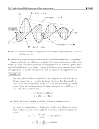 5.3 Onde sinuso¨
               ıdale dans un milieu quelconque                                              5-121

                   x             E = Ex (z, t = to )ax

                                                     enveloppe e−αz de E




décalage dû
au déphasage
    ζ
    β
                                                                                        z


y
                                                                  enveloppe e−αz de H
                             H = Hy (z, t = to )ay

Figure 5.3 – Champs ´lectrique et magn´tique d’une onde plane se propageant en z+ dans un
                     e                e
             mat´riau ` pertes.
                e     a


Le module de η indique le rapport des amplitudes des champs ´lectrique et magn´tique.
               ¯                                               e                 e
   Comme une ﬁgure vaut mille mots, on proﬁte de l’occasion pour montrer l’allure a un
                                                                                    `
temps ﬁxe, d’une onde plane sinuso¨ ıdale qui se propage dans un mat´riau a pertes. On y
                                                                    e     `
aper¸oit le d´phasage ζ entre les deux champs orthogonaux ; on y remarque aussi (via les
    c        e
enveloppes) que les modules des champs ne sont pas ´gaux et leur rapport donne η.
                                                      e

Exemple 5.3

          Une onde plane uniforme sinuso¨    ıdale ` une fr´quence de 100 MHz qui se
                                                    a       e
          d´place suivant l’axe x+ poss`de un champ ´lectrique dont l’amplitude at-
           e                              e              e
                                                  ◦
          teint 2 V/m avec un d´phasage de 20 ` (x = 0). Si le mat´riau dans lequel
                                 e                  a                    e
          voyage l’onde a les caract´ristiques ´lectriques suivantes : ǫr = 39.25, µr = 1
                                    e          e
          et σ = 0.02 S/m, on trouve que :

                                   γ ≈ (0.60 + j13.15) m−1
                                   ¯
                                     η ≈ (59.94 + j2.74) Ω .
                                     ¯

        ◮ Calculez la vitesse ` laquelle se d´place l’onde et la longueur d’onde.
                              a              e


          La vitesse de propagation vp et la longueur d’onde λ sont obtenues a partir
                                                                               `
          de la constante de phase et de (5.26). Or β n’est que la partie imaginaire de
          γ d’o` :
          ¯    u
                                  ω     2π × 108
                            vp =     =            = 47.78 × 106 m/s
                                  β       13.15
          et
                                      2π      2π
                                λ =       =        = 0.4778 m .
                                      β      13.15
 