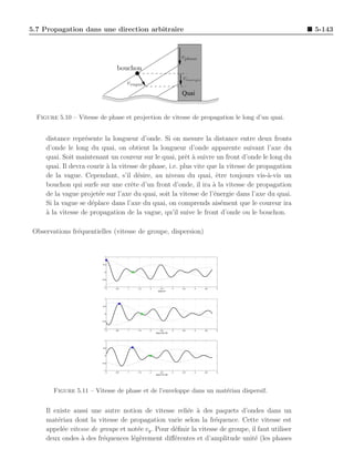 5.7 Propagation dans une direction arbitraire                                                     5-143


                                                                           vphase
                                     bouchon
                                                                           venergie
                                                                            ´
                                          vvague
                                                                           Quai


  Figure 5.10 – Vitesse de phase et projection de vitesse de propagation le long d’un quai.


     distance repr´sente la longueur d’onde. Si on mesure la distance entre deux fronts
                   e
     d’onde le long du quai, on obtient la longueur d’onde apparente suivant l’axe du
     quai. Soit maintenant un coureur sur le quai, prˆt ` suivre un front d’onde le long du
                                                         e a
     quai. Il devra courir ` la vitesse de phase, i.e. plus vite que la vitesse de propagation
                           a
     de la vague. Cependant, s’il d´sire, au niveau du quai, ˆtre toujours vis-`-vis un
                                       e                            e                 a
     bouchon qui surfe sur une crˆte d’un front d’onde, il ira ` la vitesse de propagation
                                    e                              a
     de la vague projet´e sur l’axe du quai, soit la vitesse de l’´nergie dans l’axe du quai.
                        e                                          e
     Si la vague se d´place dans l’axe du quai, on comprends ais´ment que le coureur ira
                     e                                                e
     a
     ` la vitesse de propagation de la vague, qu’il suive le front d’onde ou le bouchon.

Observations fr´quentielles (vitesse de groupe, dispersion)
               e


                           1


                          0.5


                           0


                         −0.5


                          −1
                                0   0.5   1   1.5   2        2.5       3   3.5   4    4.5   5
                                                          t(sec)=0


                           1


                          0.5


                           0


                         −0.5


                          −1
                                0   0.5   1   1.5   2        2.5       3   3.5   4    4.5   5
                                                        t(sec)=5e−09


                           1


                          0.5


                           0


                         −0.5


                          −1
                                0   0.5   1   1.5   2        2.5       3   3.5   4    4.5   5
                                                        t(sec)=1e−08




        Figure 5.11 – Vitesse de phase et de l’enveloppe dans un mat´riau dispersif.
                                                                    e


     Il existe aussi une autre notion de vitesse reli´e ` des paquets d’ondes dans un
                                                       e a
     mat´riau dont la vitesse de propagation varie selon la fr´quence. Cette vitesse est
         e                                                        e
     appel´e vitesse de groupe et not´e vg . Pour d´ﬁnir la vitesse de groupe, il faut utiliser
           e                         e             e
     deux ondes ` des fr´quences l´g`rement diﬀ´rentes et d’amplitude unit´ (les phases
                 a       e         e e             e                            e
 