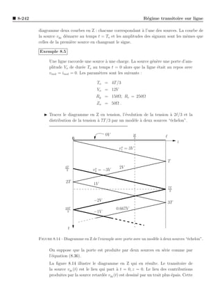 8-242                                                               R´gime transitoire sur ligne
                                                                     e

        diagramme deux courbes en Z : chacune correspondant ` l’une des sources. La courbe de
                                                               a
        la source vg2 d´marre au temps t = To et les amplitudes des signaux sont les mˆmes que
                        e                                                             e
        celles de la premi`re source en changeant le signe.
                          e

        Exemple 8.5

              Une ligne raccorde une source ` une charge. La source g´n`re une porte d’am-
                                              a                      e e
              plitude Vo de dur´e To au temps t = 0 alors que la ligne ´tait au repos avec
                                  e                                    e
              vinit = iinit = 0. Les param`tres sont les suivants :
                                          e

                                         To = 4T /3
                                         Vo = 12V
                                         Rg = 150Ω, Rc = 250Ω
                                         Zo = 50Ω .

           ◮ Tracez le diagramme en Z en tension, l’´volution de la tension a 2ℓ/3 et la
                                                       e                      `
             distribution de la tension ` 7T /3 par un mod`le ` deux sources “´chelon”.
                                        a                 e a                 e


                                              0V              2ℓ
                                                                                 ℓ
                             0                                3
                                                                                          z
                                                       o
                                                      v1   = 3V

                                                                                     T
                       4T
                                        o             2V
                        3              v2 = −3V

                       2T              1V
                                                                                     7T
                                                                                      3


                                       −2V                                           3T
                       10T                          0.667V
                        3              −1V


                        t

        Figure 8.14 – Diagramme en Z de l’exemple avec porte avec un mod`le a deux sources “´chelon”.
                                                                        e `                 e

              On suppose que la porte est produite par deux sources en s´rie comme par
                                                                        e
              l’´quation (8.36).
                e
              La ﬁgure 8.14 illustre le diagramme en Z qui en r´sulte. Le transitoire de
                                                                       e
              la source vg1 (t) est le lieu qui part ` t = 0, z = 0. Le lieu des contributions
                                                     a
              produites par la source retard´e vg2 (t) est dessin´ par un trait plus ´pais. Cette
                                              e                  e                   e
 