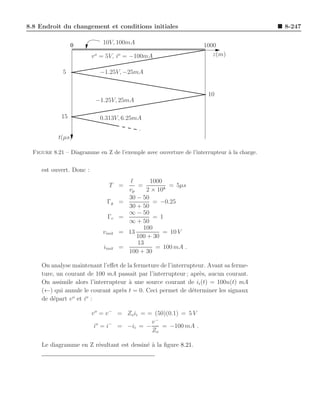 8.8 Endroit du changement et conditions initiales                                           8-247


                  0          10V, 100mA                             1000
                          v o = 5V, io = −100mA                        z(m)

             5              −1.25V, −25mA


                                                                      10
                           −1.25V, 25mA

             15             0.313V, 6.25mA


            t(µs)

  Figure 8.21 – Diagramme en Z de l’exemple avec ouverture de l’interrupteur ` la charge.
                                                                             a


     est ouvert. Donc :
                                         ℓ      1000
                                T =         =          = 5µs
                                        vp     2 × 108
                                        30 − 50
                               Γg =               = −0.25
                                        30 + 50
                                        ∞ − 50
                               Γc =               = 1
                                        ∞ + 50
                                              100
                             vinit =    13           = 10 V
                                           100 + 30
                                           13
                              iinit =              = 100 mA .
                                        100 + 30

     On analyse maintenant l’eﬀet de la fermeture de l’interrupteur. Avant sa ferme-
     ture, un courant de 100 mA passait par l’interrupteur ; apr`s, aucun courant.
                                                                 e
     On assimile alors l’interrupteur ` une source courant de ii (t) = 100u(t) mA
                                      a
     (←) qui annule le courant apr`s t = 0. Ceci permet de d´terminer les signaux
                                   e                           e
                o    o
     de d´part v et i :
         e

                          v o = v − = Zo ii = = (50)(0.1) = 5 V
                                               v−
                           io = i− = −ii = −       = −100 mA .
                                               Zo

     Le diagramme en Z r´sultant est dessin´ ` la ﬁgure 8.21.
                        e                  ea
 