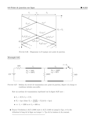 8.9 Point de jonction sur ligne                                                                              8-253

                              ℓ1            zp                   ℓ2

                             v+                                                            z


                          Γ11 v +                      τ21 v +


              2T1         Γg Γ11 v +                                                   T1 + T2
                                                    Γc τ21 v +

                    Γ11 Γg Γ11 v +                               τ21 Γg Γ11 v +

              4T1                    τ12 Γc τ21 v +
                                                  Γ22 Γc τ21 v +

               t

               Figure 8.26 – Diagramme en Z typique avec point de jonction.


Exemple 8.9


                                                                                                 t=0
             50Ω                       ℓ1                                         ℓ2

                          Z01 = 50Ω                                      Z02 = 100Ω
                          vp1 = 100%                                     vp2 = 66%
15V                                                              200Ω                                  50Ω




Figure 8.27 – Sch´ma du circuit de transmission avec point de jonction, d´part ` la charge et
                 e                                                       e     a
              conditions initiales non-nulles

      Soit un syst`me de transmission repr´sent´ sur la ﬁgure 8.27 avec :
                  e                       e    e

        • ℓ1 = 2ℓ/3, ℓ2 = ℓ/3 ;
                                        ℓ1 (1/2)
        • T1 = 4µs (donc T2 =          vp1 (2/3)
                                                   = T1 (3/4) = 3µs)

        • ⇒ ℓ1 = 1200 m et ℓ2 = 600 m.

   ◮ Tracez l’´volution ` 3ℓ/5 (1080 m)et ` 4ℓ/5 (1440 m) jusqu’` 15µs, et la dis-
              e         a                  a                      a
     tribution le long de la ligne au temps t = 7µs de la tension et du courant.
 