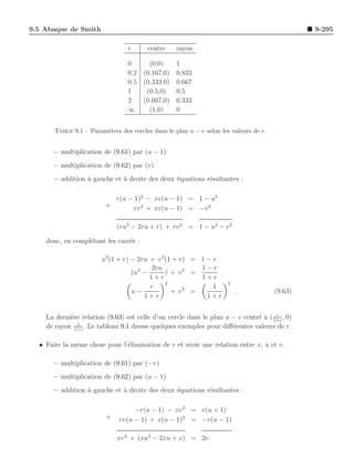 Electromagnetique grenier