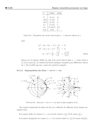 Electromagnetique grenier