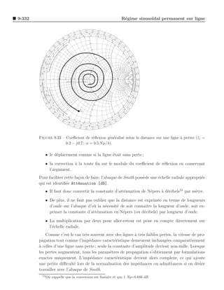Electromagnetique grenier