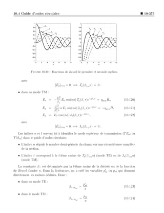 Electromagnetique grenier