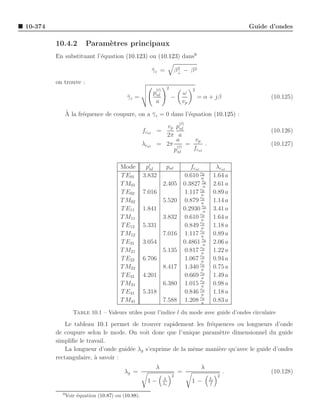 Electromagnetique grenier