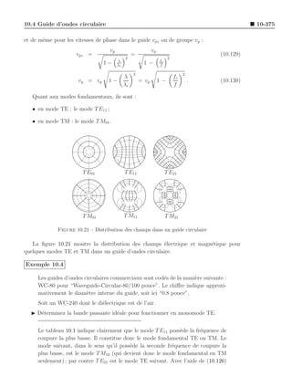 Electromagnetique grenier