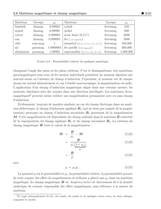 2.6 Mat´riau magn´tique et champ magn´tique
       e         e                   e                                                                     2-31

 Mat´riau
      e          Groupe      µr    Mat´riau
                                        e                                       Groupe      µr
 bismuth         diamag.  0.99983 cobalt                                       ferromag.    250
 argent          diamag.  0.99998 nickel                                       ferromag.    600
 cuivre          diamag. 0.999991 acier doux (0.2 C)                           ferromag.   2000
 eau             diamag. 0.999991 fer ( 0.2 impuret´)
                                                   e                           ferromag.   5000
 vide           non-mag.     1     mum´tal (18 F e, 75 Ni, 5 Cu, 2 Cr)
                                         e                                     ferromag. 100,000
 air            paramag. 1.0000004 fer puriﬁ´ (0.05 impuret´)
                                              e            e                   ferromag. 200,000
 aluminium      paramag. 1.00002 supermalloy (15 F e, 5 M o, 79 Ni)            ferromag. 1,000,000


                    Table 2.3 – Perm´abilit´ relative de quelques mat´riaux.
                                    e      e                         e


changeant l’angle des spins ou les plans orbitaux. C’est le diamagn´tisme. Les mat´riaux
                                                                     e               e
paramagn´tiques sont ceux o` les atomes individuels poss`dent un moment dipolaire net
           e                  u                             e
non-nul mˆme en l’absence de champ d’induction. Cependant, le moment net de chaque
           e
atome est orient´ al´atoirement et, sur l’´chelle macroscopique, la magn´tisation est nulle.
                 e e                      e                              e
L’application d’un champ d’induction magn´tique aligne dans une certaine mesure, les
                                               e
moments dipolaires nets des atomes dans une direction privil´gi´e. Les mat´riaux ferro-
                                                                e e           e
              6
magn´tiques peuvent mˆme exhiber une magn´tisation permanente avec ou sans champ
      e                    e                       e
d’induction.
    ´
    Evidemment, toujours de mani`re similaire au cas du champ ´lectrique dans un mat´-
                                   e                               e                      e
riau di´lectrique, le champ d’induction appliqu´ B a (qui ne tient pas compte de la magn´-
       e                                         e                                        e
tisation) provoque un champ d’induction secondaire B s provenant de la magn´tisation
                                                                                  e
M . Cette magn´tisation est d´pendante du champ ambiant dans le mat´riau B constitu´
                 e             e                                          e                e
de la superposition du champ appliqu´ B a et du champ secondaire B s . La cr´ation du
                                        e                                        e
champ magn´tique H ´vite le calcul de la magn´tisation :
               e         e                           e

                                               B
                                        H =        −M                                            (2.22)
                                               µo
                                                    B
                                             =                                                   (2.23)
                                               µo (1 + χm )
                                                         µr
                                                  B
                                             =                                                   (2.24)
                                                  µ
avec
                                             µ = µo µr .                                         (2.25)

    La quantit´ µ est la perm´abilit´ et µr , la perm´abilit´ relative. La perm´abilit´ permet
              e              e      e                 e     e                  e      e
de tenir compte des eﬀets de magn´tisation en utilisant µ plutˆt que µo dans un mat´riau
                                    e                              o                      e
magn´tique. Le champ magn´tique H en Amp`res/m`tre est directement li´ a la densit´
      e                       e                     e     e                      e`          e
surfacique de courant responsable des eﬀets magn´tiques, sans r´f´rence a la nature du
                                                        e              ee      `
mat´riau.
    e
   6
   Il s’agit principalement du fer, du cobalt, du nickel et de quelques terres rares, de leurs alliages,
compos´s et oxydes.
       e
 