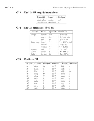 Electromagnetique grenier