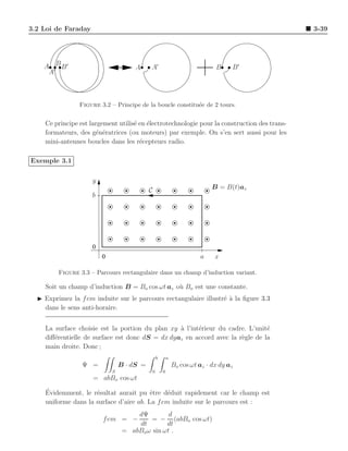 3.2 Loi de Faraday                                                                            3-39




    A ′ B B′                          A     A′                                  B     B′
     A



                Figure 3.2 – Principe de la boucle constitu´e de 2 tours.
                                                           e


    Ce principe est largement utilis´ en ´lectrotechnologie pour la construction des trans-
                                    e e
    formateurs, des g´n´ratrices (ou moteurs) par exemple. On s’en sert aussi pour les
                       e e
    mini-antennes boucles dans les r´cepteurs radio.
                                      e

Exemple 3.1

                     y
                                            C                                  B = B(t)az
                     b




                     0
                         0                                                a     x

         Figure 3.3 – Parcours rectangulaire dans un champ d’induction variant.

    Soit un champ d’induction B = Bo cos ωt az o` Bo est une constante.
                                                u
  ◮ Exprimez la f em induite sur le parcours rectangulaire illustr´ ` la ﬁgure 3.3
                                                                  ea
    dans le sens anti-horaire.


    La surface choisie est la portion du plan xy ` l’int´rieur du cadre. L’unit´
                                                 a      e                      e
    diﬀ´rentielle de surface est donc dS = dx dyaz en accord avec la r`gle de la
       e                                                              e
    main droite. Donc ;
                                                    b       a
                 Ψ =             B · dS =                       Bo cos ωt az · dx dy az
                             S                  0       0
                     = abBo cos ωt
    ´
    Evidemment, le r´sultat aurait pu ˆtre d´duit rapidement car le champ est
                     e                   e     e
    uniforme dans la surface d’aire ab. La f em induite sur le parcours est :
                                      dΨ         d
                         f em = −          = − (abBo cos ωt)
                                      dt        dt
                                  = abBo ω sin ωt .
 