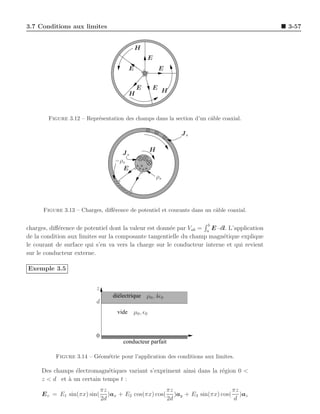 3.7 Conditions aux limites                                                                    3-57


                                               H
                                                     E
                                           E             E


                                               E     E H
                                           H


        Figure 3.12 – Repr´sentation des champs dans la section d’un cˆble coaxial.
                          e                                           a

                                                              Js

                                                     H
                                      Js
                                    −ρs
                                      E
                                                         ρs




      Figure 3.13 – Charges, diﬀ´rence de potentiel et courants dans un cˆble coaxial.
                                e                                        a

                                                                      b
charges, diﬀ´rence de potentiel dont la valeur est donn´e par Vab = a E · dl. L’application
            e                                          e
de la condition aux limites sur la composante tangentielle du champ magn´tique explique
                                                                           e
le courant de surface qui s’en va vers la charge sur le conducteur interne et qui revient
sur le conducteur externe.

Exemple 3.5


                           z
                                   diélectrique µ0 , 4ǫ0
                           d
                                    vide   µ0 , ǫ0


                           0
                                       conducteur parfait

           Figure 3.14 – G´om´trie pour l’application des conditions aux limites.
                          e e

     Des champs ´lectromagn´tiques variant s’expriment ainsi dans la r´gion 0 <
                 e           e                                        e
     z < d et ` un certain temps t :
              a
                               πz                      πz                    πz
     E v = E1 sin(πx) sin(        )ax + E2 cos(πx) cos( )ay + E3 sin(πx) cos( )az
                               2d                      2d                    d
 