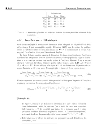 4-82                                                                              Statique et Quasi-statique

                                                          Relaxations
                                                      1`re 2`me 3`me
                                                       e      e       e
                                               V11    40     58.75 65.32
                                               V12    35     48.13 51.41
                                               V21    40     53.13 56.41
                                               V22    33.75 40.32 41.96


       Table 4.1 – Valeurs du potentiel aux noeuds ` chacune des trois premi`res it´rations de la
                                                   a                        e      e
                  relaxation.


       4.5.1       Interface entre di´lectriques
                                     e
       Si on d´sire employer la m´thode des diﬀ´rences ﬁnies lorsqu’on est en pr´sence de deux
               e                   e               e                              e
       di´lectriques, il faut au pr´alable modiﬁer l’´quation (4.27) pour les points du maillage
         e                         e                  e
       situ´s ` l’interface entre les deux mat´riaux car ∇ǫ = 0 contrairement a ce qui ´tait
           e a                                   e                                 `          e
       suppos´. On n’obtient donc plus l’´quation de Laplace.
              e                            e
           La fa¸on de faire consiste ` partir de l’´quation de Gauss pour les charges ´lectriques
                 c                    a             e                                  e
       sous la forme int´grale en prenant une surface ferm´e parall´l´pip`de rectangle de dimen-
                         e                                  e       ee e
       sions a × a × ∆z qui entoure chacun des points ` l’interface. Comme, il n’y a aucune
                                                            a
       charge ` l’int´rieur du volume d´limit´e par la surface ferm´e, alors. S D · dS = 0 avec
               a     e                   e     e                    e
       D = ǫE = −ǫ∇V . En se r´f´rant ` la ﬁgure 4.11 o` un di´lectrique de permittivit´ ǫ1
                                     ee      a                u      e                         e
       couvre la partie y < 0 et un autre de permittivit´ ǫ2 dans y > 0, on trouve alors :
                                                          e
               V(0,a,0)−V(0,0,0)          V       −V                 V      −V
          ǫ2           a
                                 a∆z + ǫ2 (−a,0,0) (0,0,0) a ∆z + ǫ2 (a,0,0)a (0,0,0) a ∆z
                                                 a         2                          2
                          V       −V                 V       −V                 V       −V                  (4.28)
                    +ǫ1 (0,−a,0) (0,0,0) a∆z + ǫ1 (−a,0,0) (0,0,0) a ∆z + ǫ1 (a,0,0)a (0,0,0) a ∆z
                                  a                          a      2                         2
                                                                                                     ≈ 0.

       Un r´arrangement des termes conduit ` l’expression ` utiliser pour les points a l’interface
            e                               a               a                        `
       seulement en fonction des constantes di´lectriques :
                                              e

                                      ([V ](−a,0,0) + [V ](a,0,0) ) (ǫr1 [V ](0,−a,0) + ǫr2 [V ](0,a,0) )
                      [V ](0,0,0) ≈                                +                                        (4.29)
                                                    4                          2(ǫr1 + ǫr2 )



       Exemple 4.8

               La ﬁgure 4.13 montre un domaine de d´ﬁnition de 4 par 4 unit´s contenant
                                                       e                           e
               deux di´lectriques : celui du haut est l’air et celui du bas a une constante
                        e
               di´lectrique ǫr1 = 9. Le potentiel aux limites de ce domaine vaut 0 V alors
                 e
                                                                       `
               qu’un seul noeud du domaine a un potentiel ﬁxe de 1 V . A cause de la sym´trie,
                                                                                           e
               seulement 5 valeurs du potentiel sont inconnues soient Va , Vb , Vc , Vd et Ve .
         ◮ D´terminez ces 5 valeurs du potentiel en assumant un seul di´lectrique de
             e                                                         e
           constante ǫr = 9.
 