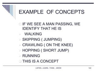 LISTEN...LEARN...THINK....GROW 122
EXAMPLE OF CONCEPTS
 IF WE SEE A MAN PASSING, WE
IDENTIFY THAT HE IS
 WALKING
 SKIPPING ( JUMPING)
 CRAWLING ( ON THE KNEE)
 HOPPING ( SHORT JUMP)
 RUNNING
 THIS IS A CONCEPT
 