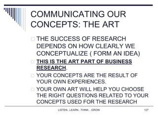 LISTEN...LEARN...THINK....GROW 127
COMMUNICATING OUR
CONCEPTS: THE ART
 THE SUCCESS OF RESEARCH
DEPENDS ON HOW CLEARLY WE
CONCEPTUALIZE ( FORM AN IDEA)
 THIS IS THE ART PART OF BUSINESS
RESEARCH.
 YOUR CONCEPTS ARE THE RESULT OF
YOUR OWN EXPERIENCES.
 YOUR OWN ART WILL HELP YOU CHOOSE
THE RIGHT QUESTIONS RELATED TO YOUR
CONCEPTS USED FOR THE RESEARCH
 