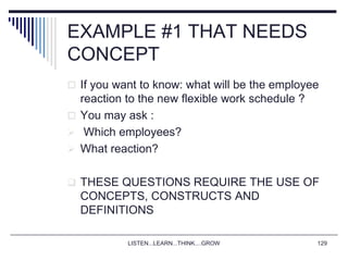 LISTEN...LEARN...THINK....GROW 129
EXAMPLE #1 THAT NEEDS
CONCEPT
 If you want to know: what will be the employee
reaction to the new flexible work schedule ?
 You may ask :
 Which employees?
 What reaction?
 THESE QUESTIONS REQUIRE THE USE OF
CONCEPTS, CONSTRUCTS AND
DEFINITIONS
 