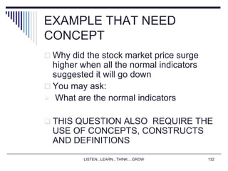 LISTEN...LEARN...THINK....GROW 132
EXAMPLE THAT NEED
CONCEPT
 Why did the stock market price surge
higher when all the normal indicators
suggested it will go down
 You may ask:
 What are the normal indicators
 THIS QUESTION ALSO REQUIRE THE
USE OF CONCEPTS, CONSTRUCTS
AND DEFINITIONS
 