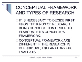 LISTEN...LEARN...THINK....GROW 137
CONCEPTUAL FRAMEWORK
AND TYPES OF RESEARCH
 IT IS NECESSARY TO DECIDE FIRST
UPON THE KINDS OF RESEARCH
BEING CONDUCTED IN ORDER TO
ELABORATE ITS CONCEPTUAL
FRAMEWORK.
 CONCEPTUAL FRAMEWORK ARE
DIFFERENT IF THE RESEARCH IS
DESCRIPTIVE, EXPLANATORY OR
EVALUATIVE
 