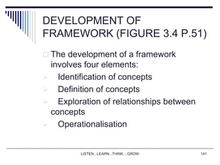 LISTEN...LEARN...THINK....GROW 141
DEVELOPMENT OF
FRAMEWORK (FIGURE 3.4 P.51)
 The development of a framework
involves four elements:
 Identification of concepts
 Definition of concepts
 Exploration of relationships between
concepts
 Operationalisation
 
