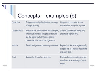 LISTEN...LEARN...THINK....GROW 144
Concepts – examples (b)
 