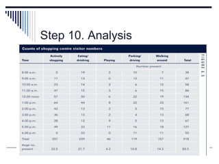 LISTEN...LEARN...THINK....GROW 219
Step 10. Analysis
 