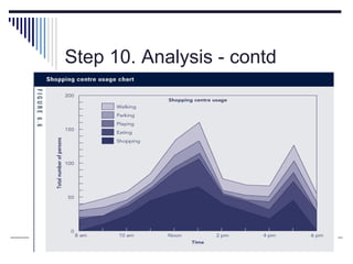 LISTEN...LEARN...THINK....GROW 220
Step 10. Analysis - contd
 