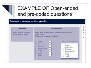 EXAMPLE OF Open-ended
and pre-coded questions
 